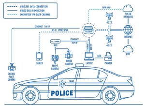 ارتباط اینترنتی خودروهای پلیس